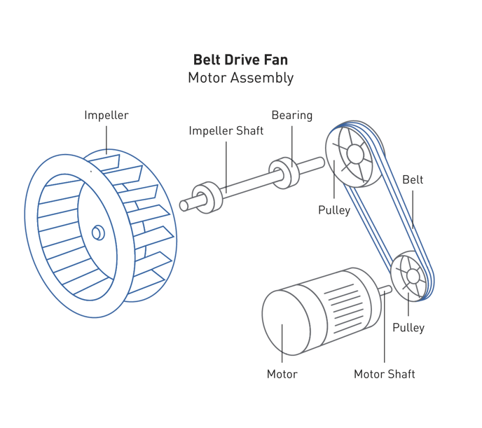 Belt Drive Fan Motor Assembly Diagram