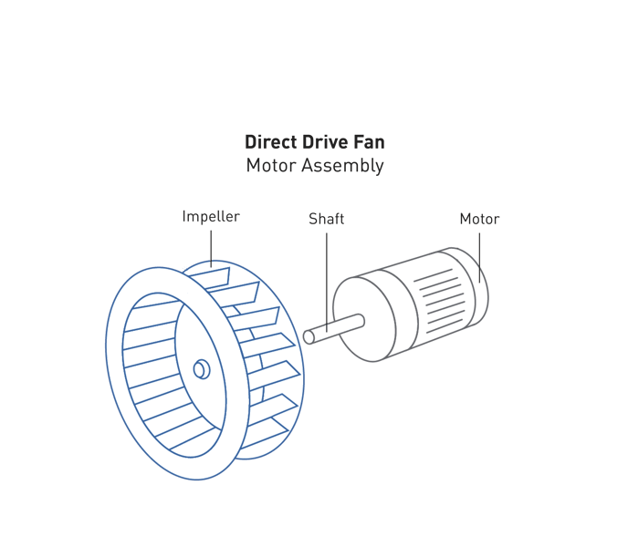 Direct Drive Fan Motor Assembly Diagram