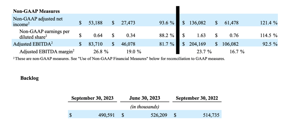 Q3 2023 Earnings Call Table 2