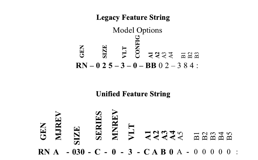 Comparison of Legacy and the Unified Feature Strings for RN Product