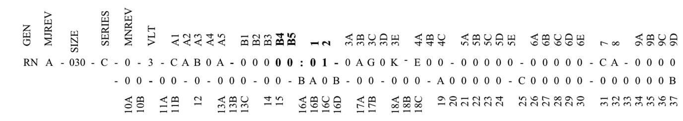Comparison of Legacy and the Unified Feature Strings for RN Product