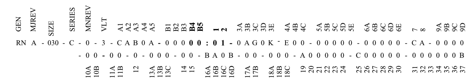 Comparison of Legacy and the Unified Feature Strings for RN Product