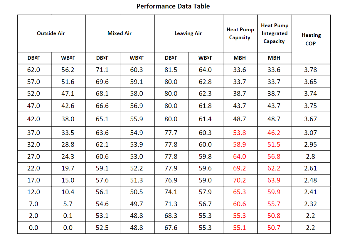 What is integrated heat capacity in air source heat pumps?
