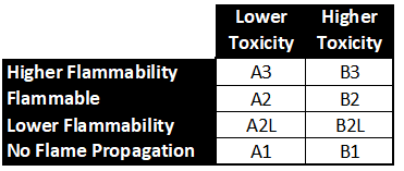 A black and white chart with white text

Description automatically generated