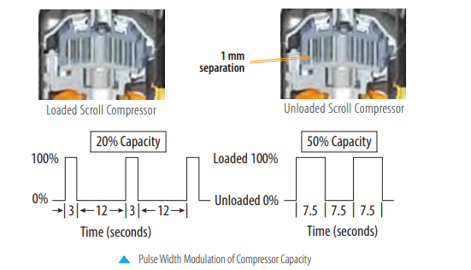 A diagram of a machine

Description automatically generated