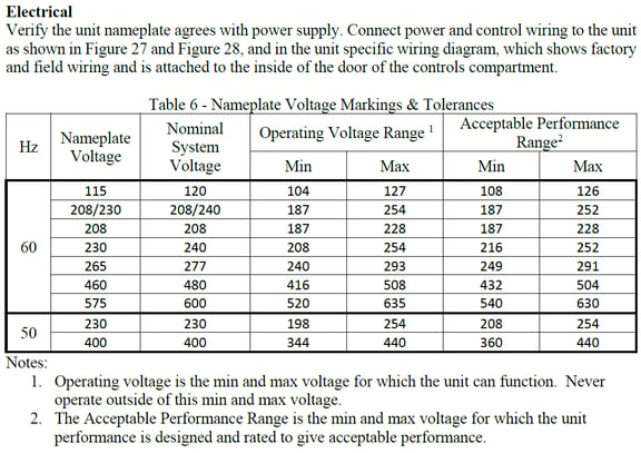 A table with numbers and symbols

Description automatically generated