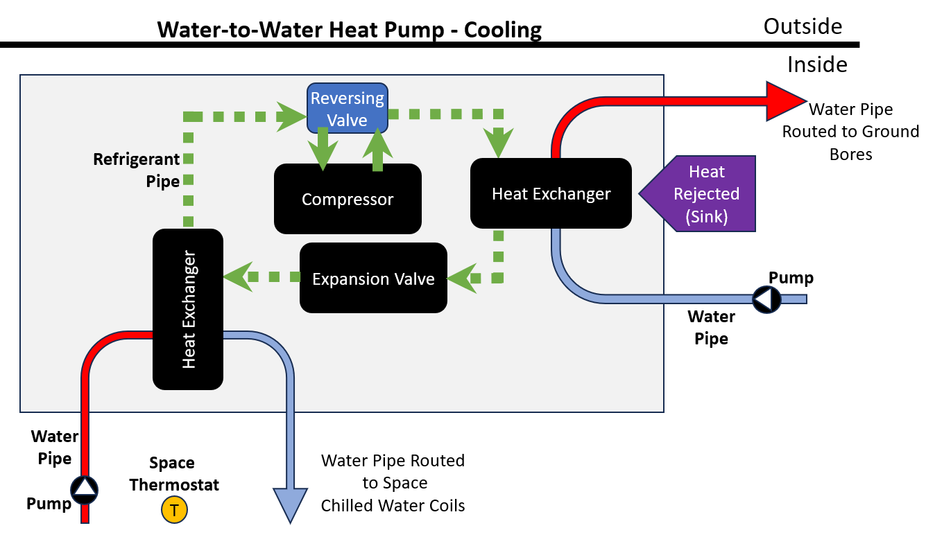 Diagram of a diagram of a heat pump

Description automatically generated