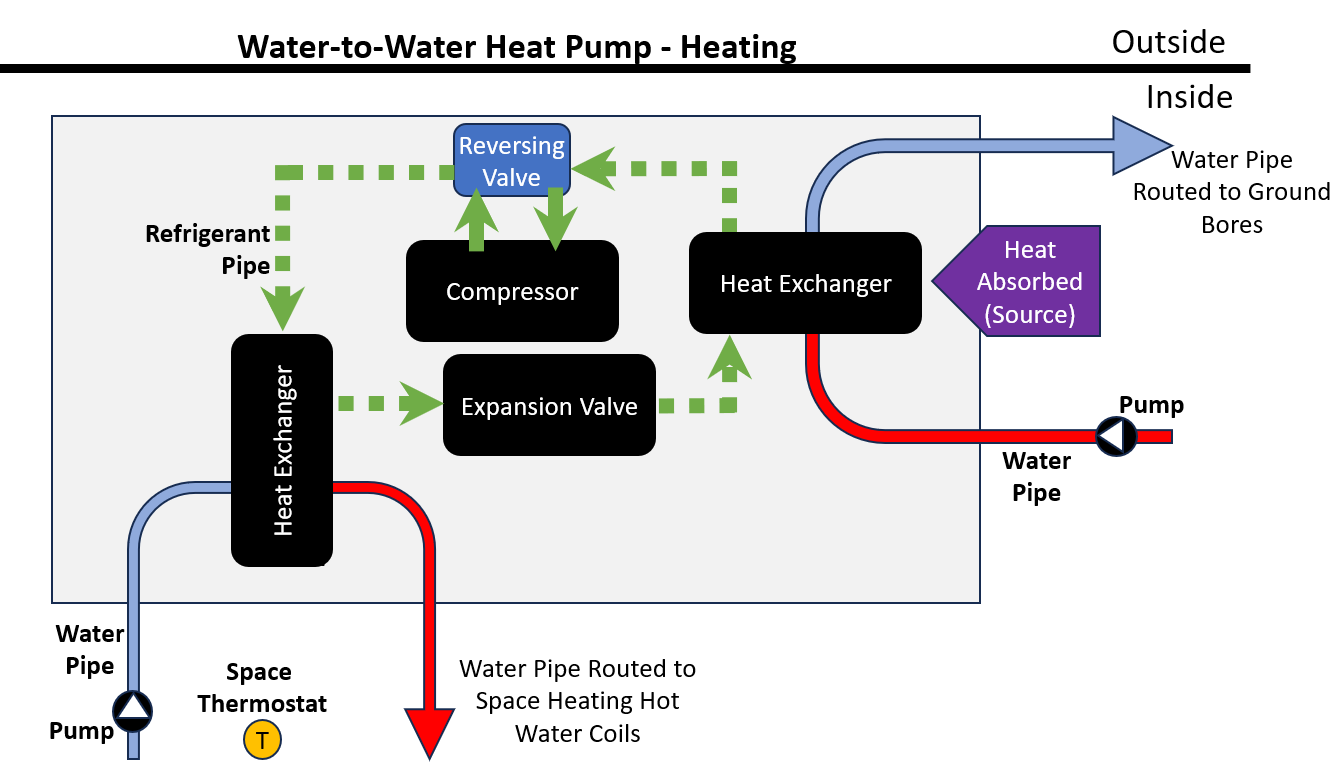 Diagram of a heat pump

Description automatically generated